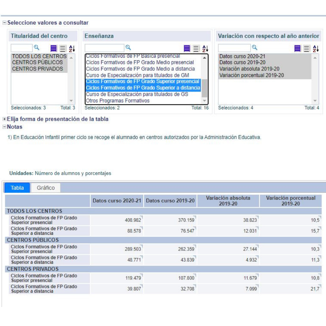 Muestra comparativa grados superiores